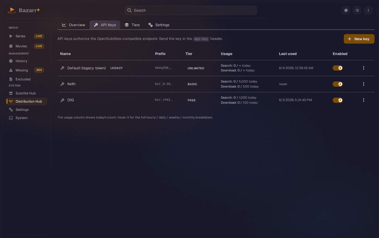 Distribution Hub API Keys tab showing the keys table with name, prefix, tier badge, usage, last used, and enabled switch columns, plus a New key button