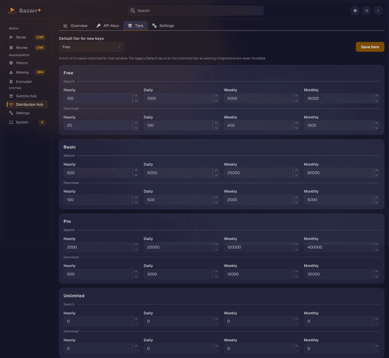 Distribution Hub Tiers tab with the default tier selector and per-tier cards showing editable hourly, daily, weekly, and monthly search and download limits