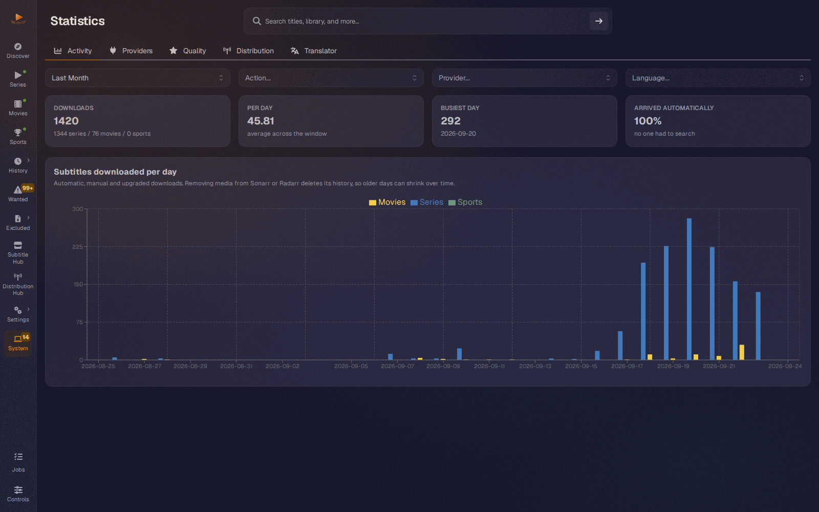 The Statistics page under System, on its Activity tab, with a per-day download chart and summary figures above it